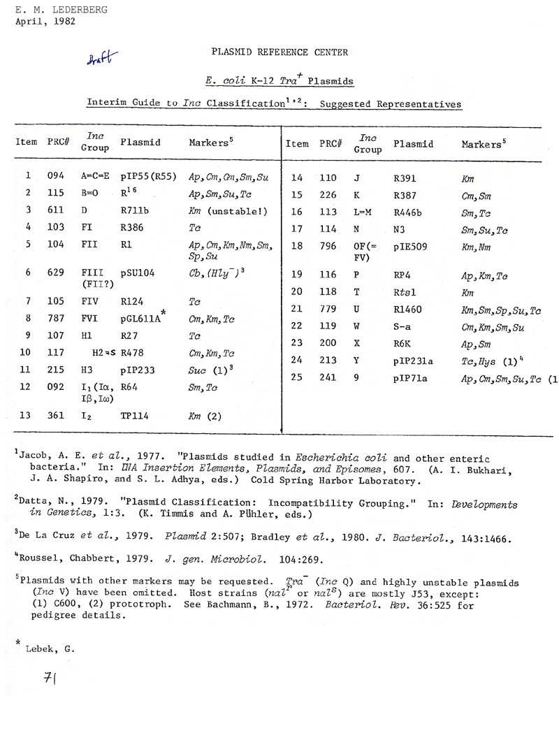 71-null Interim Guide to INC Classification p1